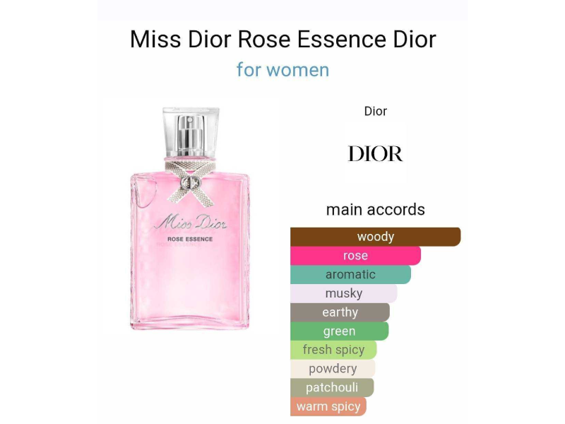 Dior Miss Dior Rose Essence EDT,Dior Miss Dior Rose Essence EDT 2ml ราคา ,Dior Miss Dior Rose Essence EDT 2ml รีวิว,น้ำหอมกลิ่นกุหลาบ,น้ำหอมกลิ่นดอกไม้ , น้ำหอม Dior