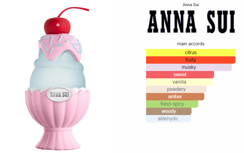 Anna Sui Sundae Pretty Pink EDT